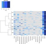 The Aedes albopictus (Diptera: Culicidae) microbiome varies spatially and with Ascogregarine infection